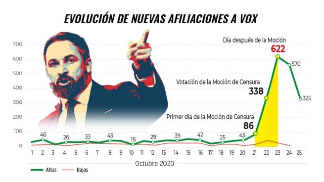 vox afiliados