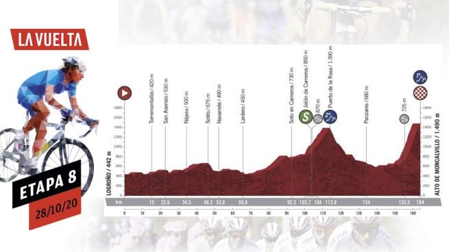 Etapa Vuelta a España
