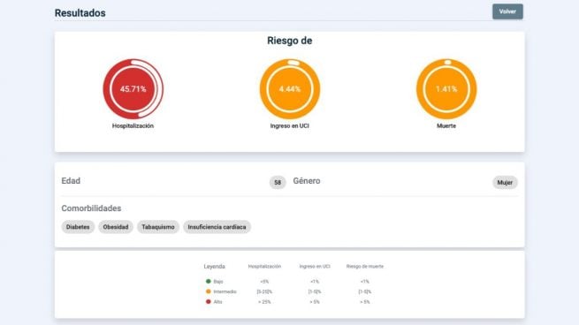 Esta aplicación calcula el riesgo de hospitalización y muerte por coronavirus