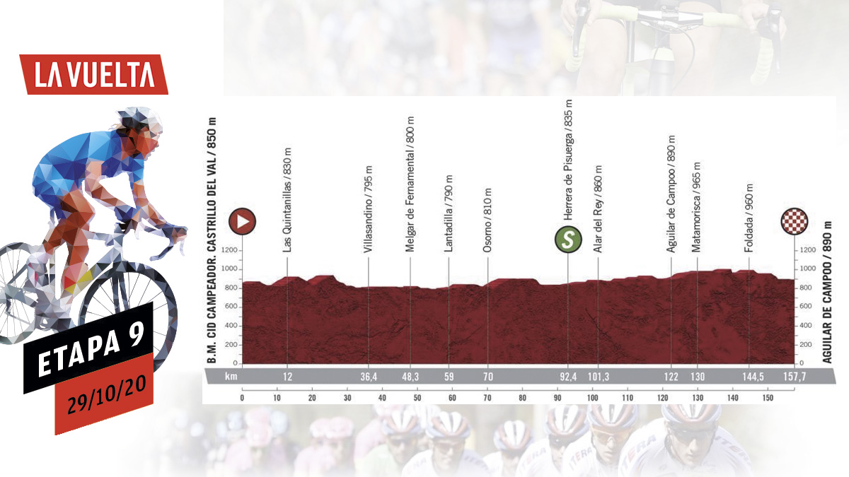 Etapa Vuelta a España