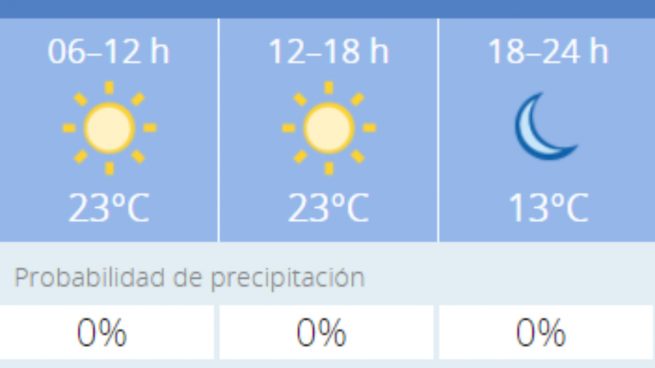 El tiempo en Córdoba: Previsión meteorológica de hoy, 29 de octubre del 2020