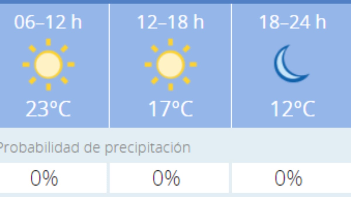 El tiempo en Granada Previsión meteorológica de hoy, 29 de octubre del