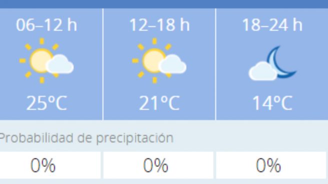 El tiempo en Córdoba: Previsión meteorológica de hoy, 1 de noviembre del 2020