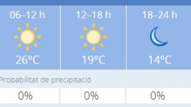 El tiempo en Granada: Previsión meteorológica de hoy, 1 de noviembre del 2020