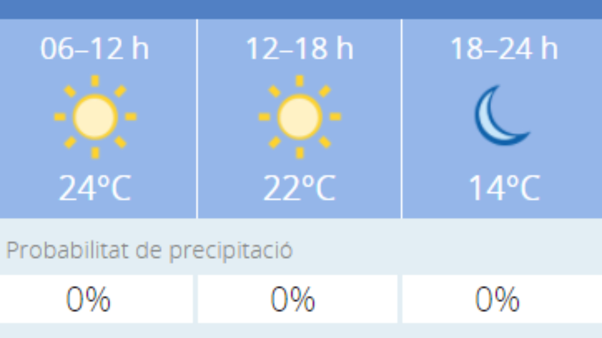 El tiempo en Córdoba: Previsión meteorológica de hoy, 2 de noviembre de 2020