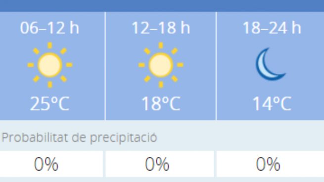 El tiempo en Granada: Previsión meteorológica de hoy, 2 de noviembre del 2020