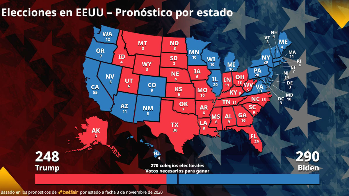 Los pronósticos para cada Estado en estas elecciones presidenciales de Estados Unidos. (Foto: Betfair)