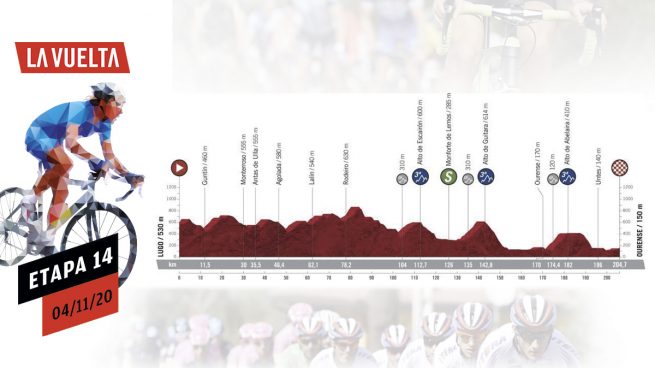 etapa Vuelta a España