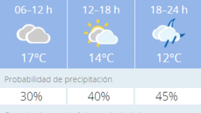 El tiempo en Granada: Previsión meteorológica de hoy, 4 de noviembre del 2020