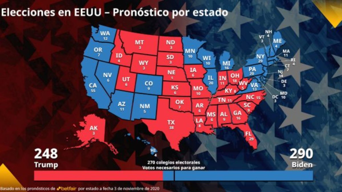¿qué Estados Aportan Más Votos En Las Elecciones De Estados Unidos Elecciones Eeuu 2020emk 2860