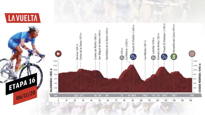 Etapa Vuelta a España