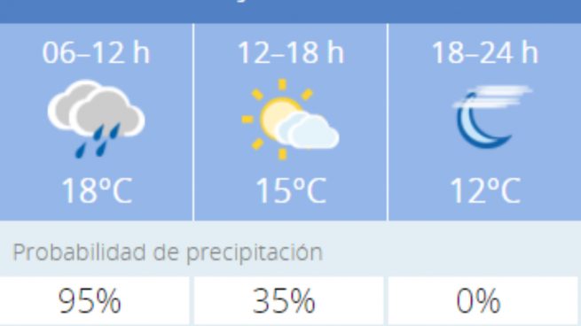 El tiempo en Granada: Previsión meteorológica de hoy, 5 de noviembre del 2020