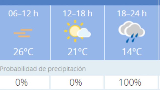 El tiempo en Granada: Previsión meteorológica de hoy, 6 de noviembre del 2020