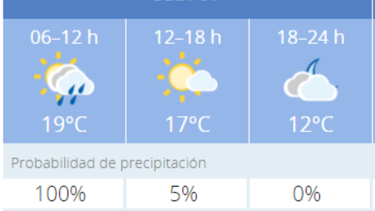 El tiempo en Córdoba: Previsión meteorológica de hoy, 7 de noviembre de 2020