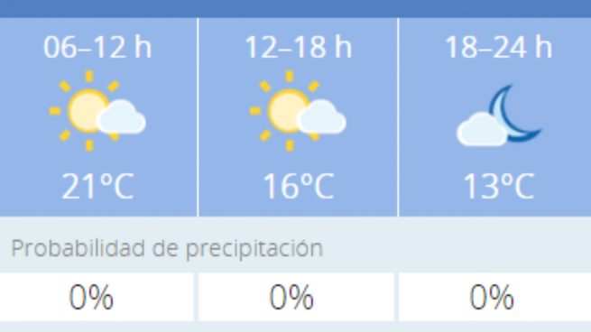 El tiempo en Granada: Previsión meteorológica de hoy, 8 de noviembre del 2020