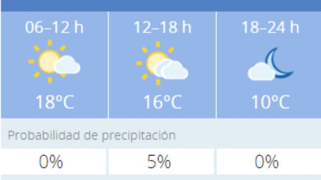 El tiempo en Granada: Previsión meteorológica de hoy, 9 de noviembre del 2020
