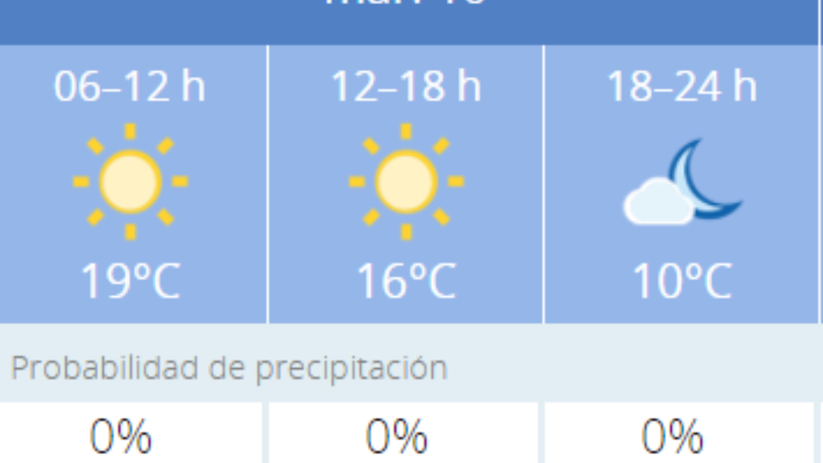 El tiempo en Córdoba: Previsión meteorológica de hoy,10 de noviembre de 2020
