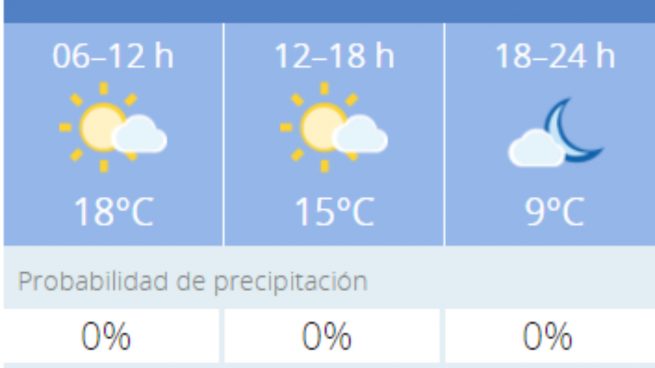 El tiempo en Granada: Previsión meteorológica de hoy, 10 de noviembre del 2020