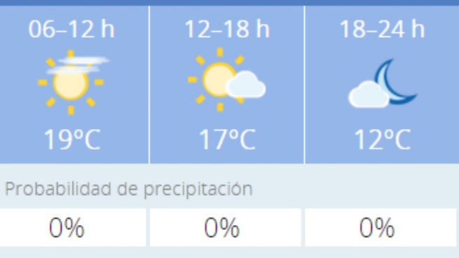 El tiempo en Córdoba: Previsión meteorológica de hoy, 12 de noviembre de 2020
