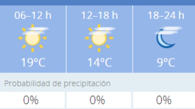 El tiempo en Granada: Previsión meteorológica de hoy, 12 de noviembre del 2020
