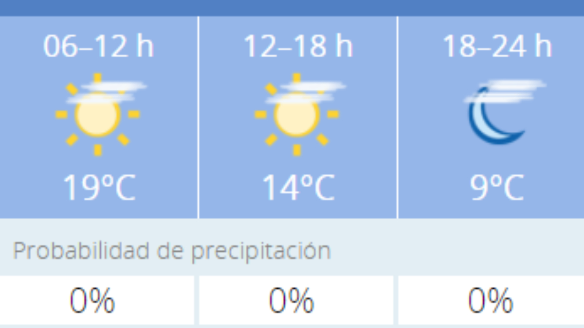 El tiempo en Granada: Previsión meteorológica de hoy, 12 de noviembre del 2020