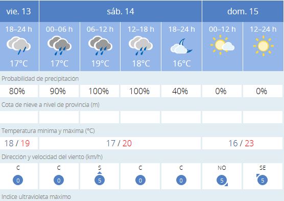 El tiempo en Cádiz: previsión meteorológica de hoy, 14 de noviembre de 2020