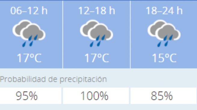 El tiempo en Córdoba: Previsión meteorológica de hoy, 14 de noviembre de 2020