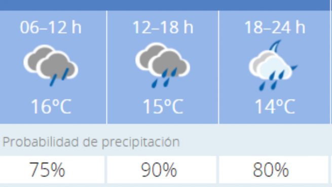 El tiempo en Granada: Previsión meteorológica de hoy, 14 de noviembre del 2020