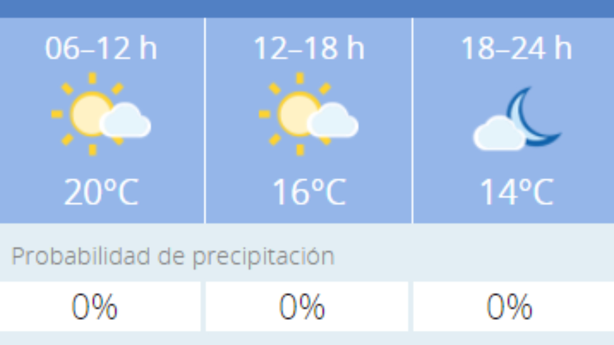 El tiempo en Granada: Previsión meteorológica de hoy, 15 de noviembre del 2020