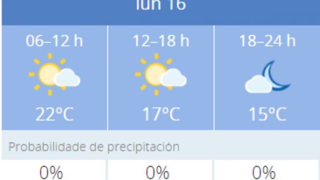 El tiempo en Granada: Previsión meteorológica de hoy, 16 de noviembre del 2020