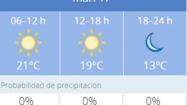 El tiempo en Córdoba: Previsión meteorológica de hoy, 17 ...