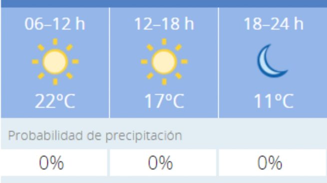 El tiempo en Granada: Previsión meteorológica de hoy, 18 de noviembre del 2020