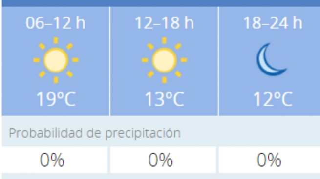 El tiempo en Granada: Previsión meteorológica de hoy, 20 de noviembre del 2020