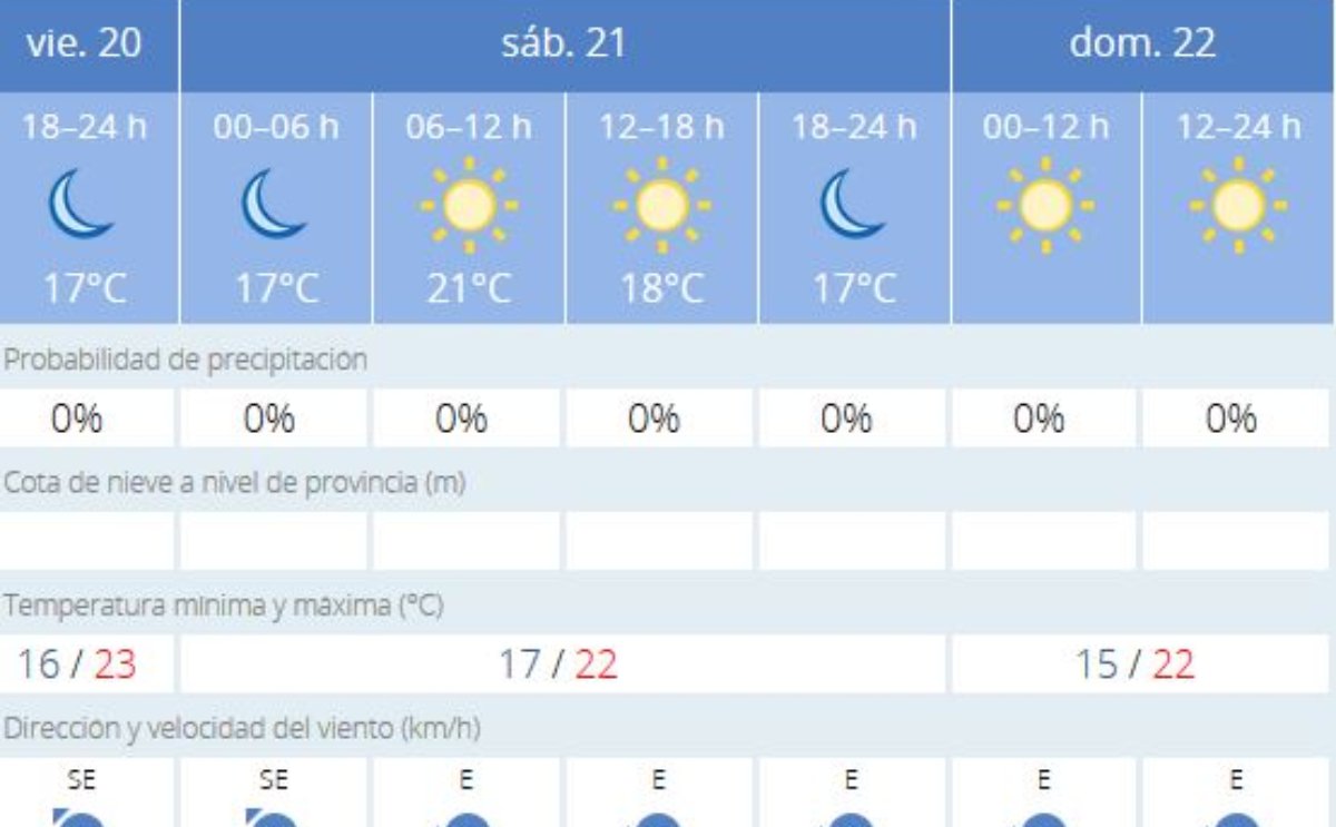 El tiempo en Cádiz: previsión meteorológica de hoy, 21 de noviembre de 2020