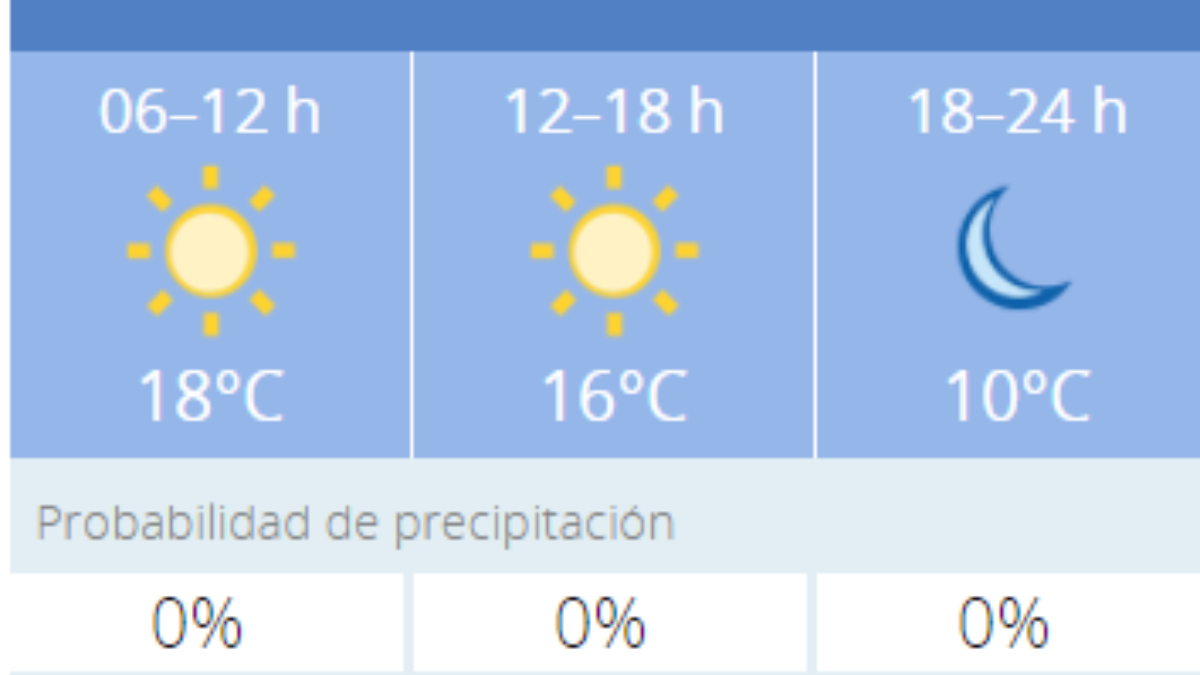 El tiempo en Córdoba: Previsión meteorológica de hoy, 21 de noviembre de 2020