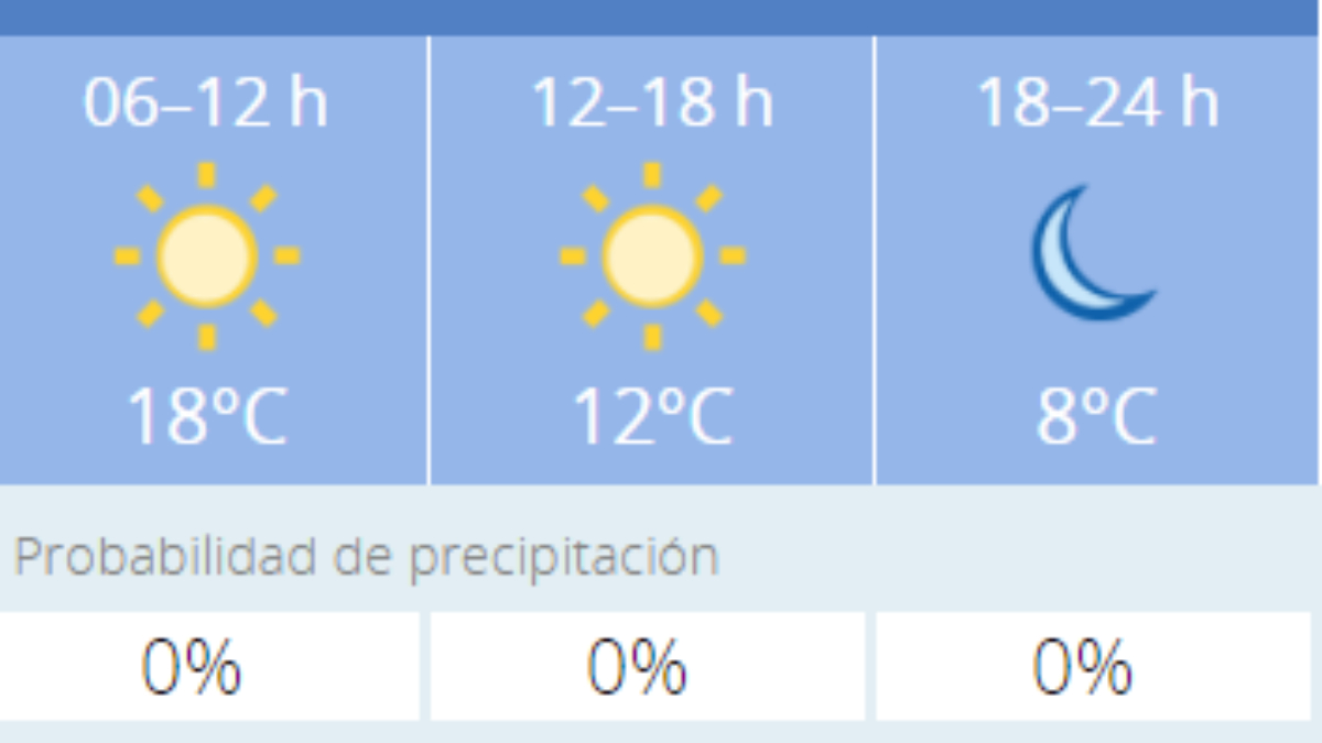 El tiempo en Granada: Previsión meteorológica de hoy, 21 de noviembre del 2020