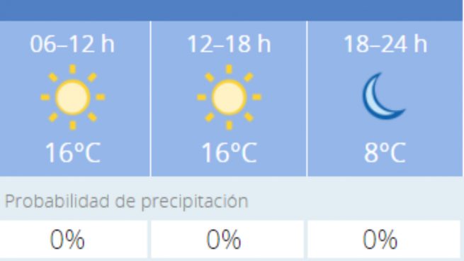 El tiempo en Córdoba: Previsión meteorológica de hoy, 22 de noviembre de 2020