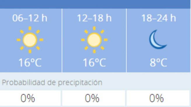 El tiempo en Córdoba: Previsión meteorológica de hoy, 22 de noviembre de 2020