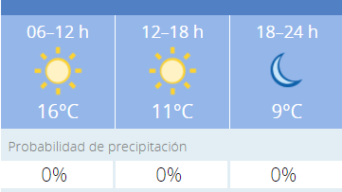 El tiempo en Granada: Previsión meteorológica de hoy, 22 de noviembre del 2020
