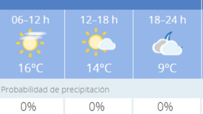 El tiempo en Córdoba: Previsión meteorológica de hoy, 24 de noviembre de 2020