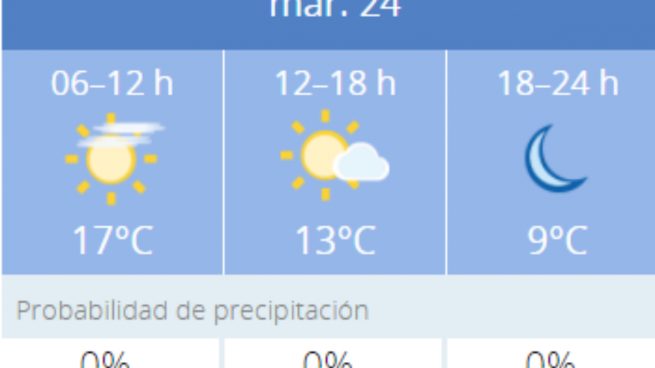 El tiempo en Granada: Previsión meteorológica de hoy, 24 de noviembre del 2020