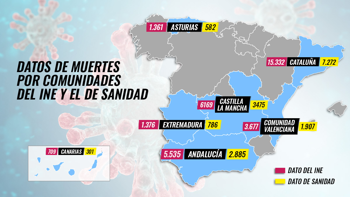 «Exceso» de fallecidos del Instituto Nacional de Estadística (INE) y dato del Ministerio de Sanidad.