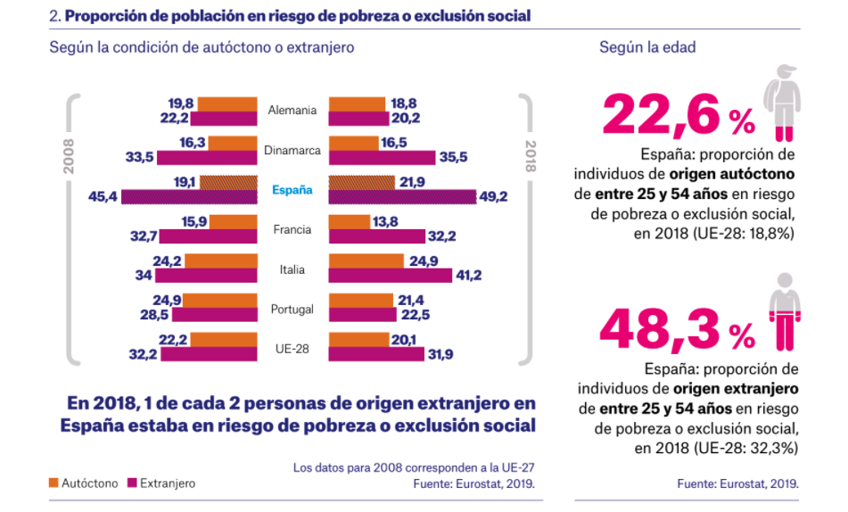 El 10% de la población rural española nació en el extranjero y es esencial para salvar a la España despoblada