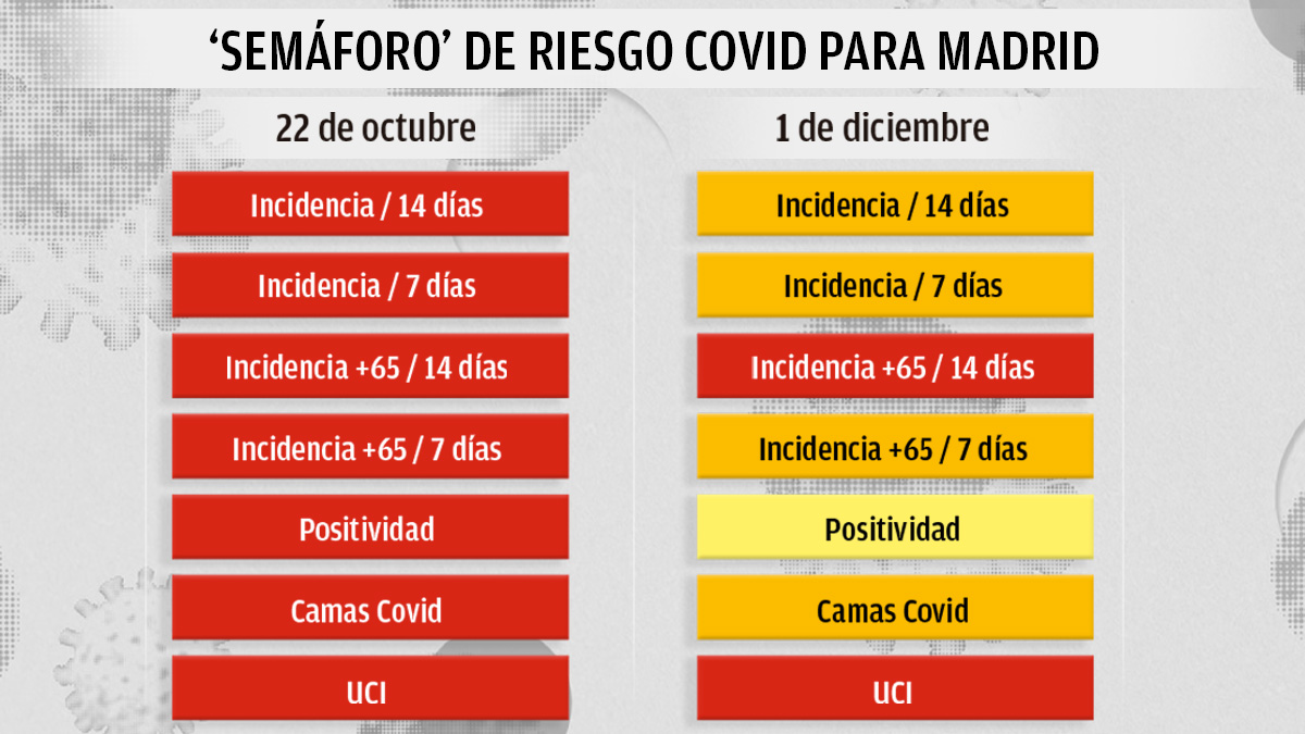 Madrid Sanidad
