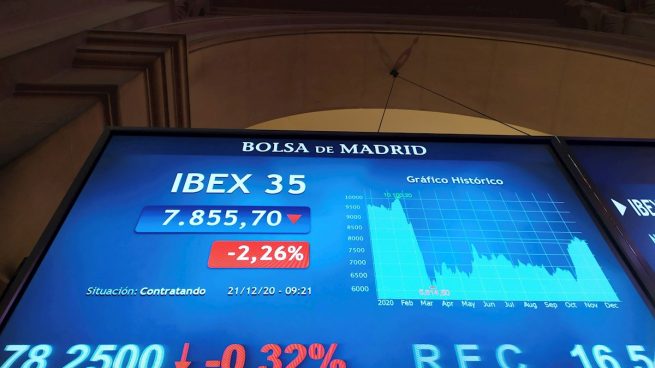 IAG se desploma más de un 10% ante la cancelación de vuelos por la nueva cepa del covid-19
