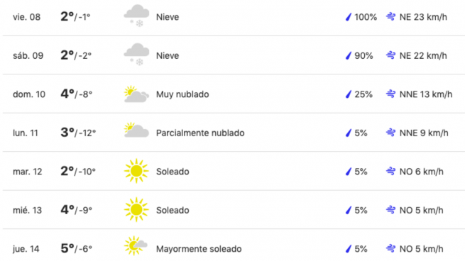 Madrid registrará temperaturas de hasta 12 grados bajo cero durante la próxima semana