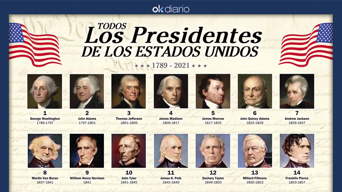 Descarga este espectacular póster con todos los presidentes de EEUU