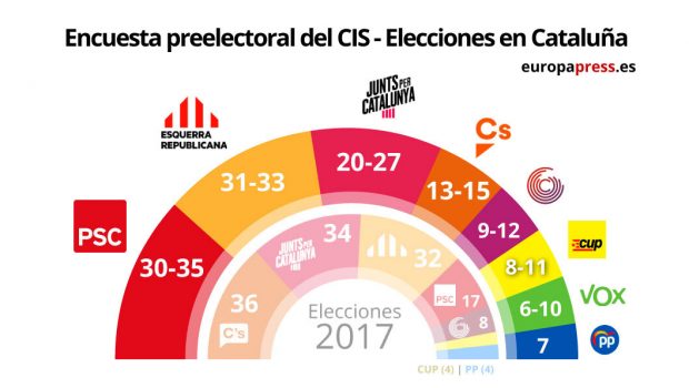 elecciones cataluña