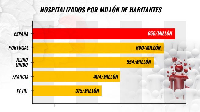España hospitales