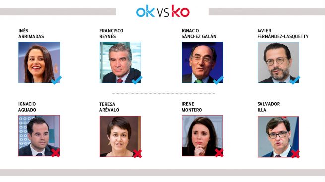Los OK y KO del sábado, 6 de febrero